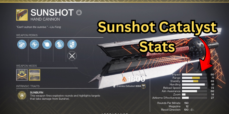 Sunshot Catalyst Stats | Tellagraph.com